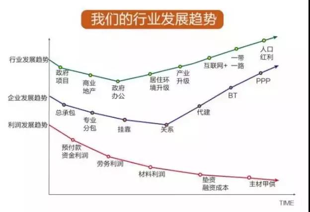 k8下载官网登录電器，好的出路是留給善於洞察和關注的人(圖2)