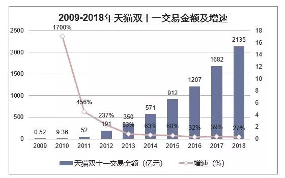 k8下载官网登录電器，“雙十一”又雙叒叕來了，你過光棍節還是購物節？(圖3)