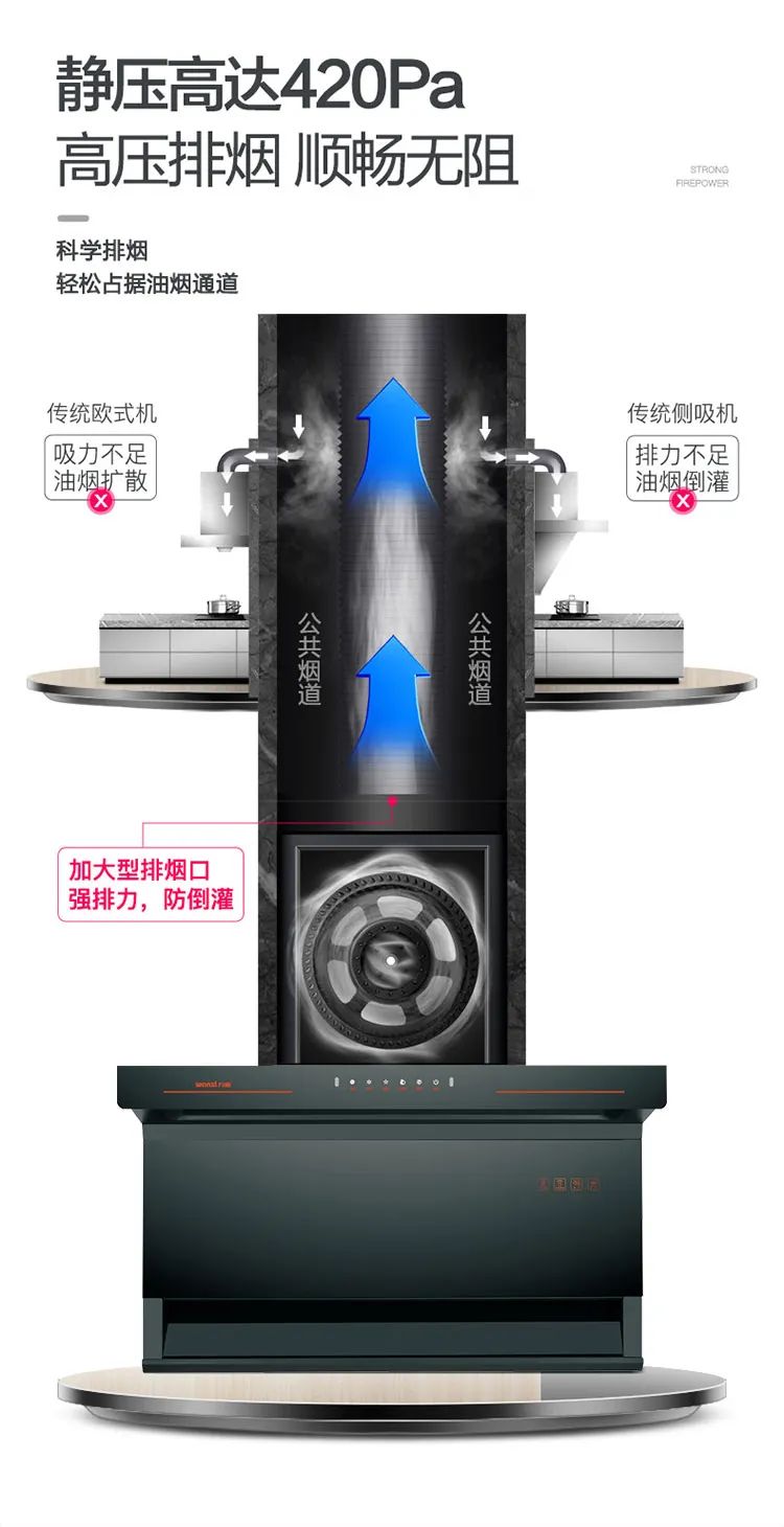 k8下载官网登录318G超薄型大風量油煙機，打造健康無油煙高品質廚房(圖5)